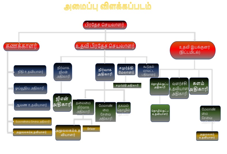 tamilpiv